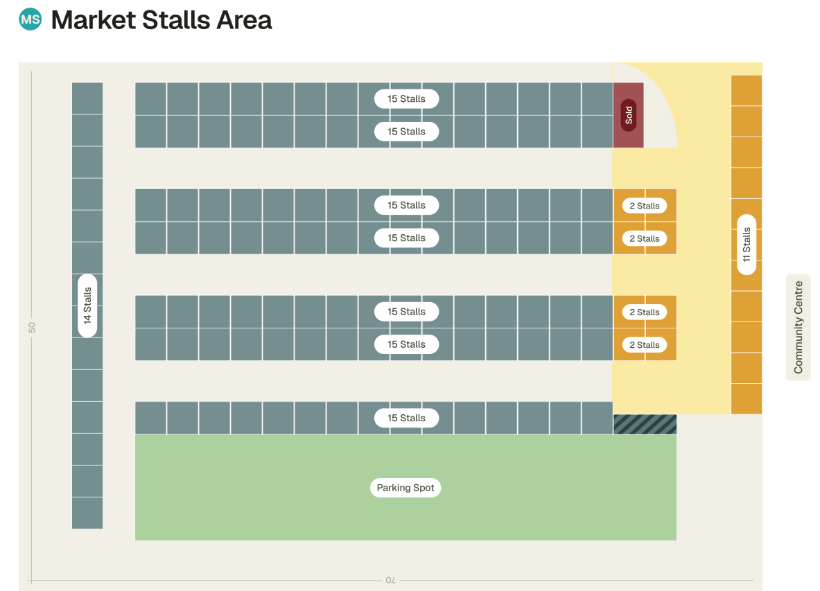 Detailed layout of the Market Stalls Area, showing rows of market stalls, stall counts, the parking spot and the Community Centre.